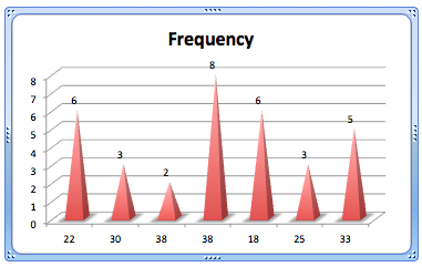 creating a histogram in excel 2011 for mac